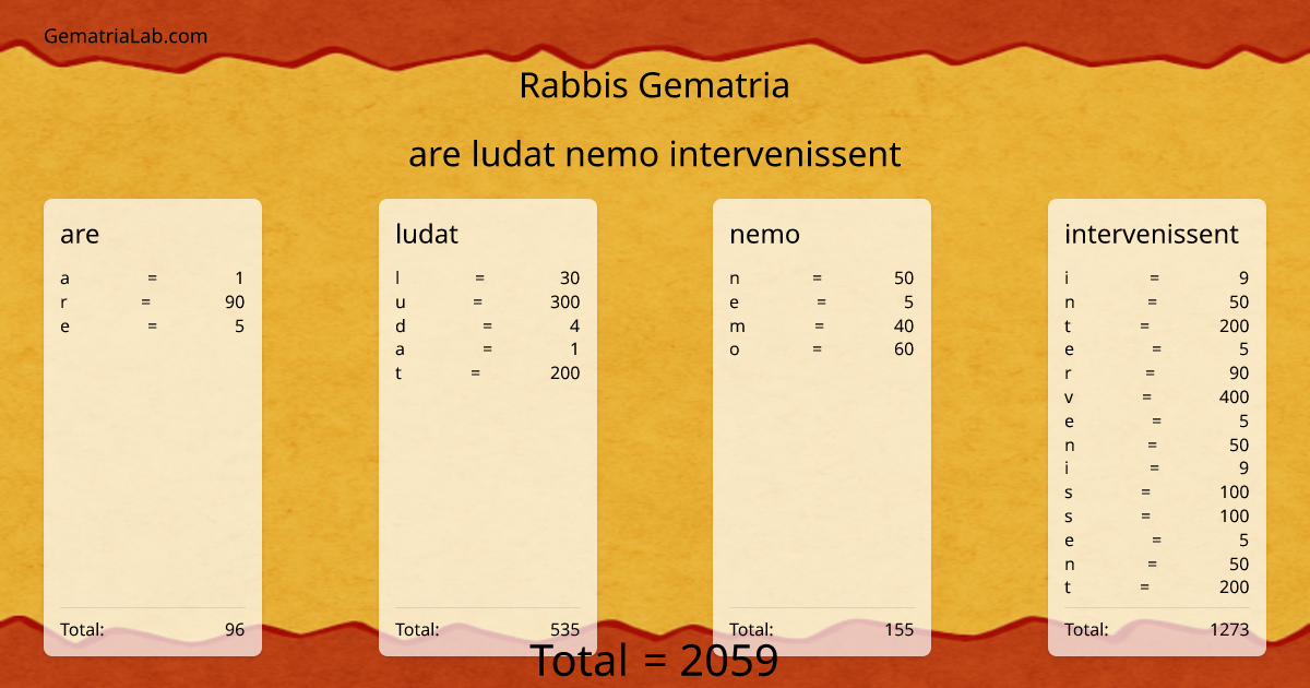 are ludat nemo intervenissent in rabbis Gematria